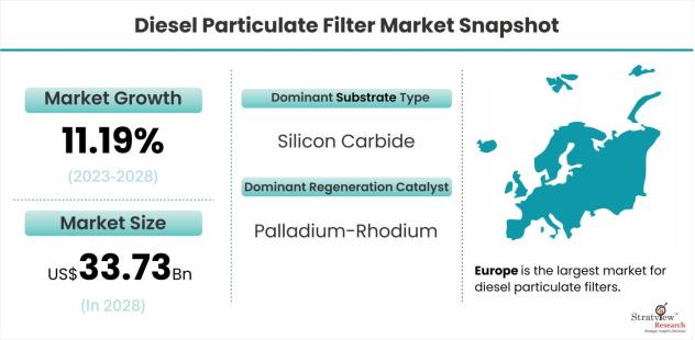 Diesel-Particulate-Filter-Market-Dynamics